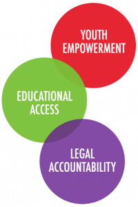Youth Empowerment. Educational Access. Legal Accountability.