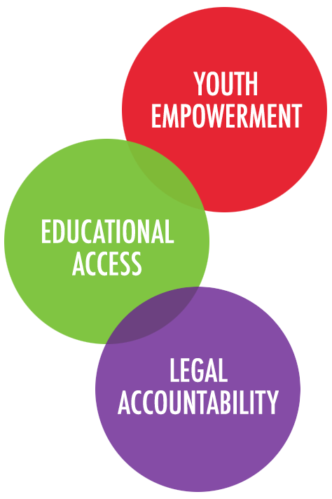 Youth Empowerment. Educational Access. Legal Accountability.